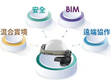 BIM模型施工混合現實解決方案