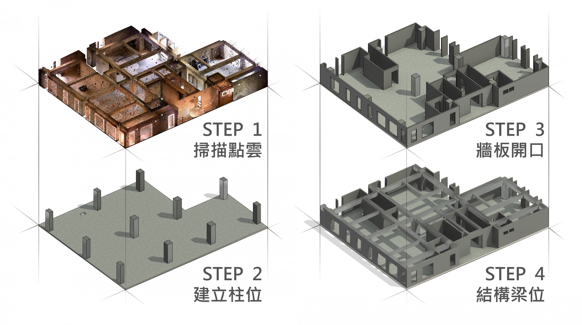 Scan to BIM 實例分享：3D 掃描建模過程全紀錄