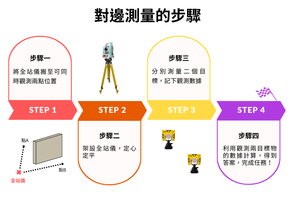 對邊測量，讓全站儀協助你！
