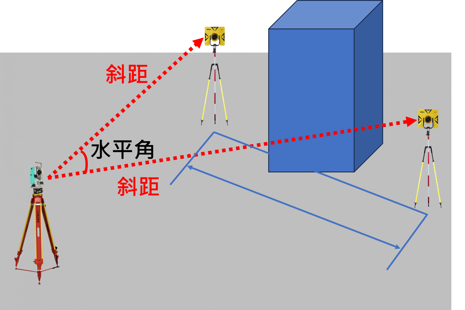 對邊測量，讓全站儀協助你！