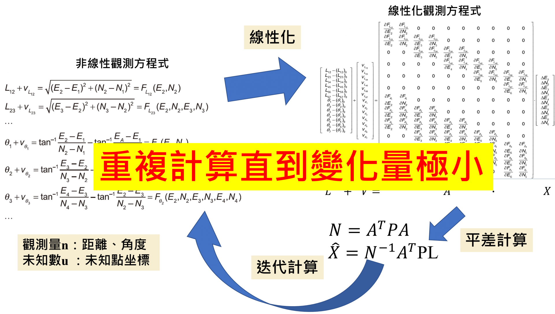 導線測量簡介