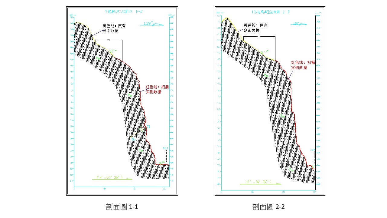 簡報1.jpg - Polaris長距離掃描儀在地質調查中的應用