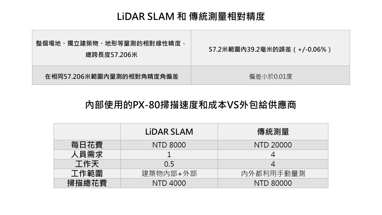 簡報1.jpg - 測量新世紀－LiDAR SLAM與傳統測量的革命