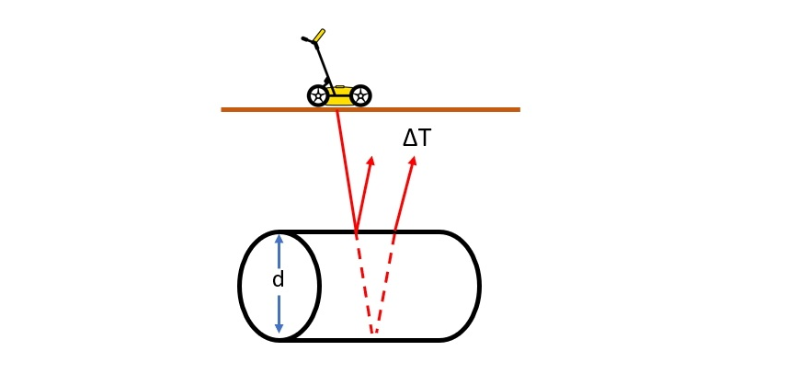 111.png - 透地雷達進階篇-如何根據透地雷達的資料判斷管子的直徑?