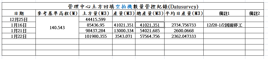 10.png - 鳥嘴潭人工湖工程計畫－利用DatuSurvey進行土地收方