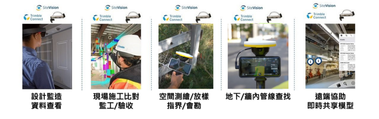 AR、MR技術結合空間資訊的創新應用