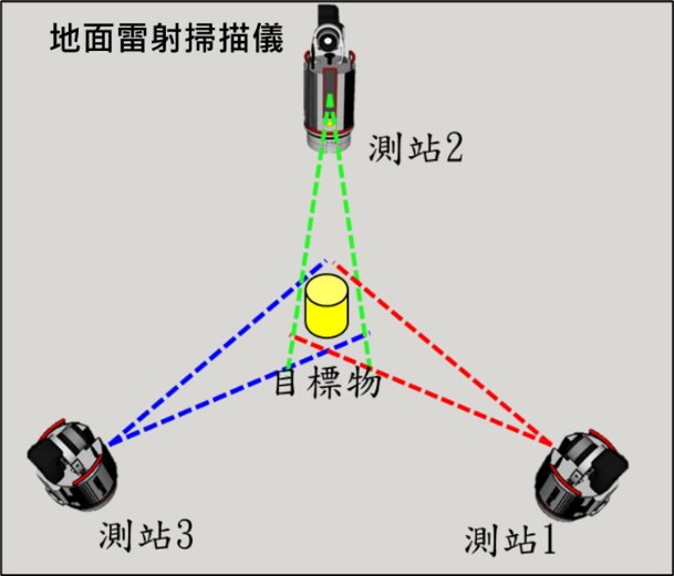 Spot，來自Boston Dynamics公司的機器狗，搭載最新的Trimble X7雷射掃描儀