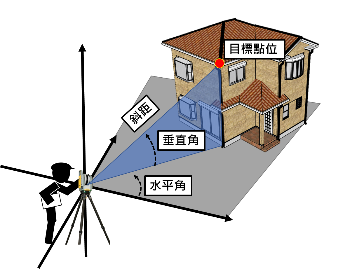 為快速定位而生-Trimble RPT600 省時省力的放樣工作