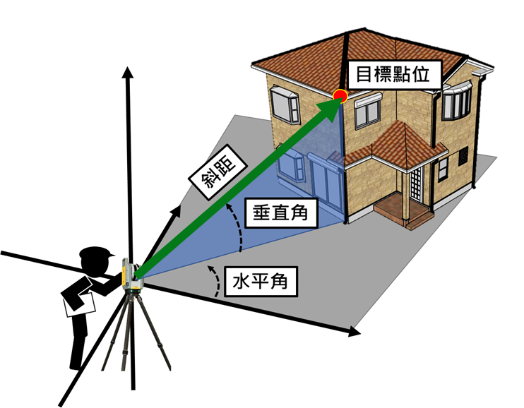 為快速定位而生-Trimble RPT600 省時省力的放樣工作