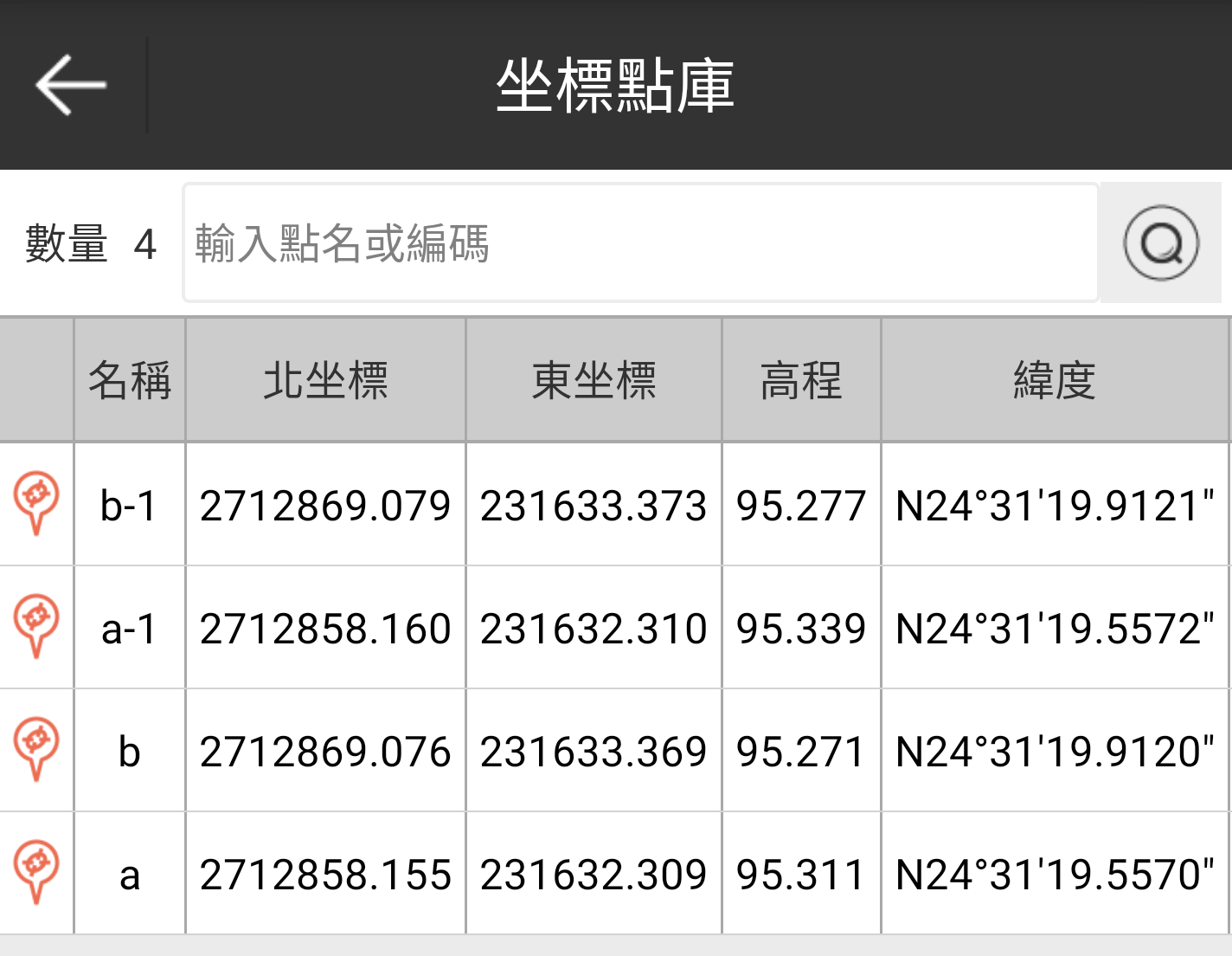 [摔機實例]摔得慘兮兮，精度還是好得嚇嚇叫! 堅固耐用-Pentax G6Ti 衛星接收儀