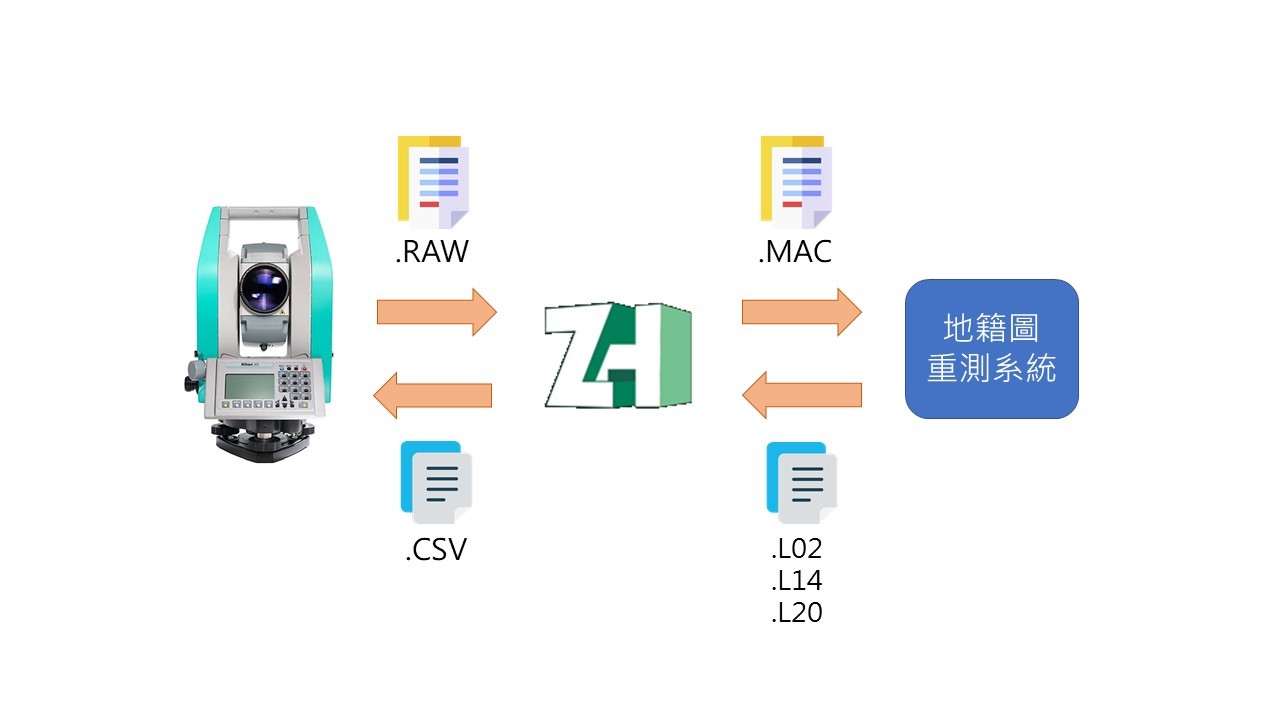 ZH Map 全站儀資料轉換操作