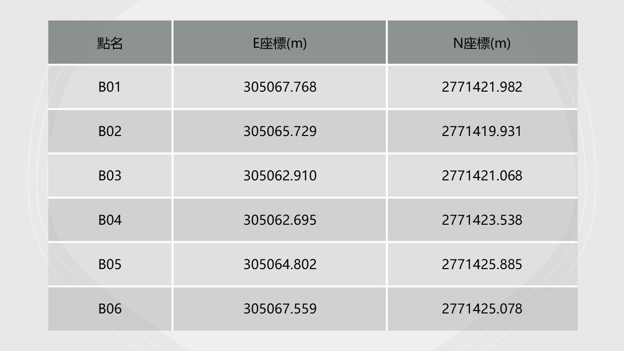 與設計圖不符？用 GPS 來畫圖吧！