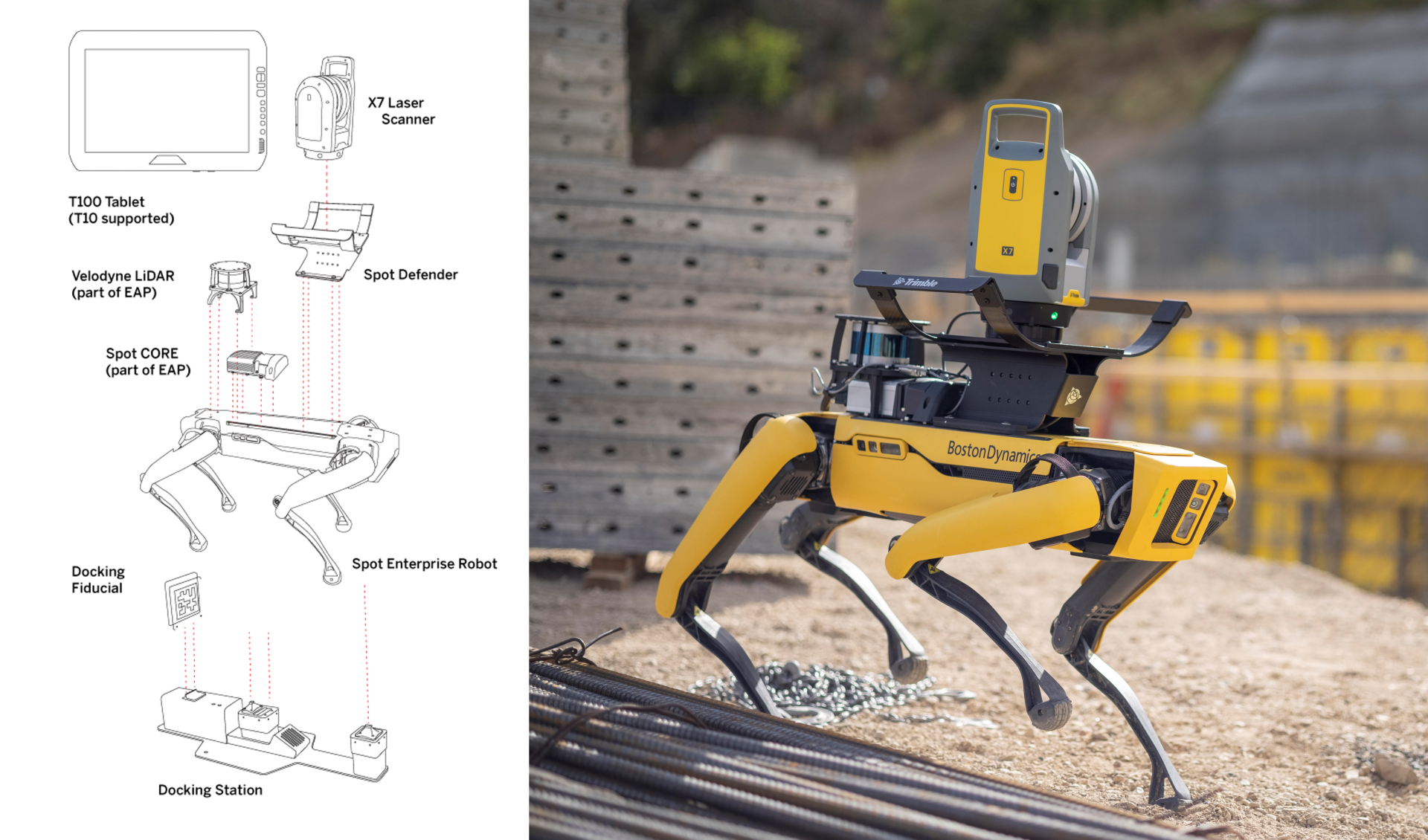 認識掃描工作最好的朋友：Trimble 的機器人掃描解決方案