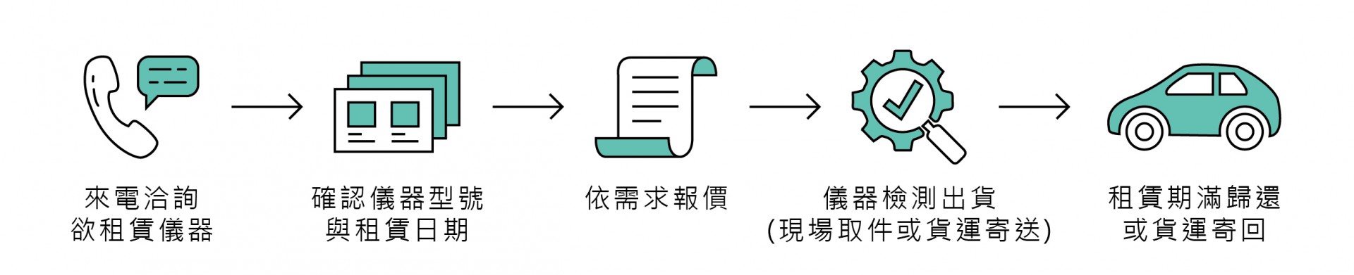 超值『全站儀』租賃方案，實現成本效益最大化！