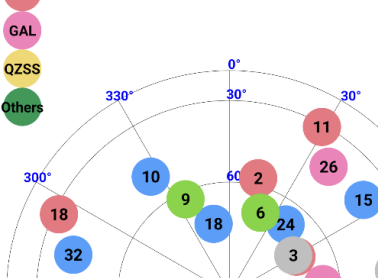 GNSS一直無法呈現固定解？那你可能遇到這個問題！