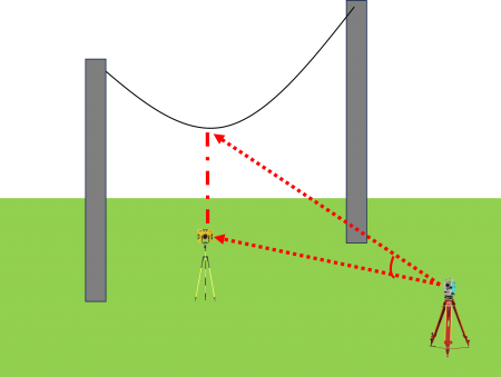 電纜線的測定？全站儀即可搞定！