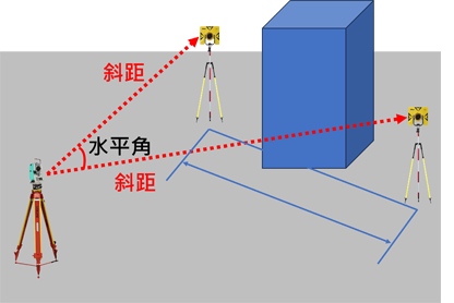 對邊測量，讓全站儀協助你！