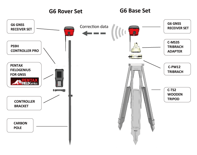 RTK_img.png - Pentax G6