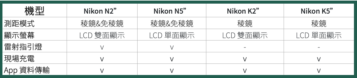 Nikon N K.png - Nikon N／K 免稜鏡雷射全站儀