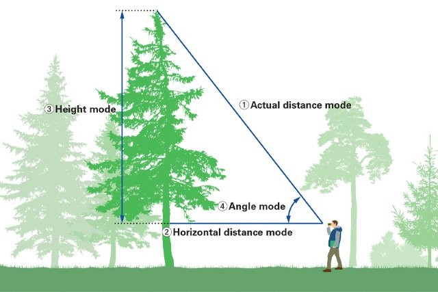 Nikon Laser Forestry Pro II雷射測距望遠鏡