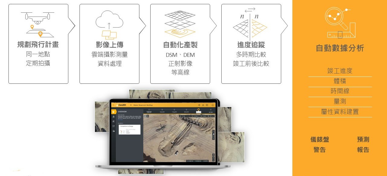 DatuBIM UAV 航拍自動化施工數據分析平台