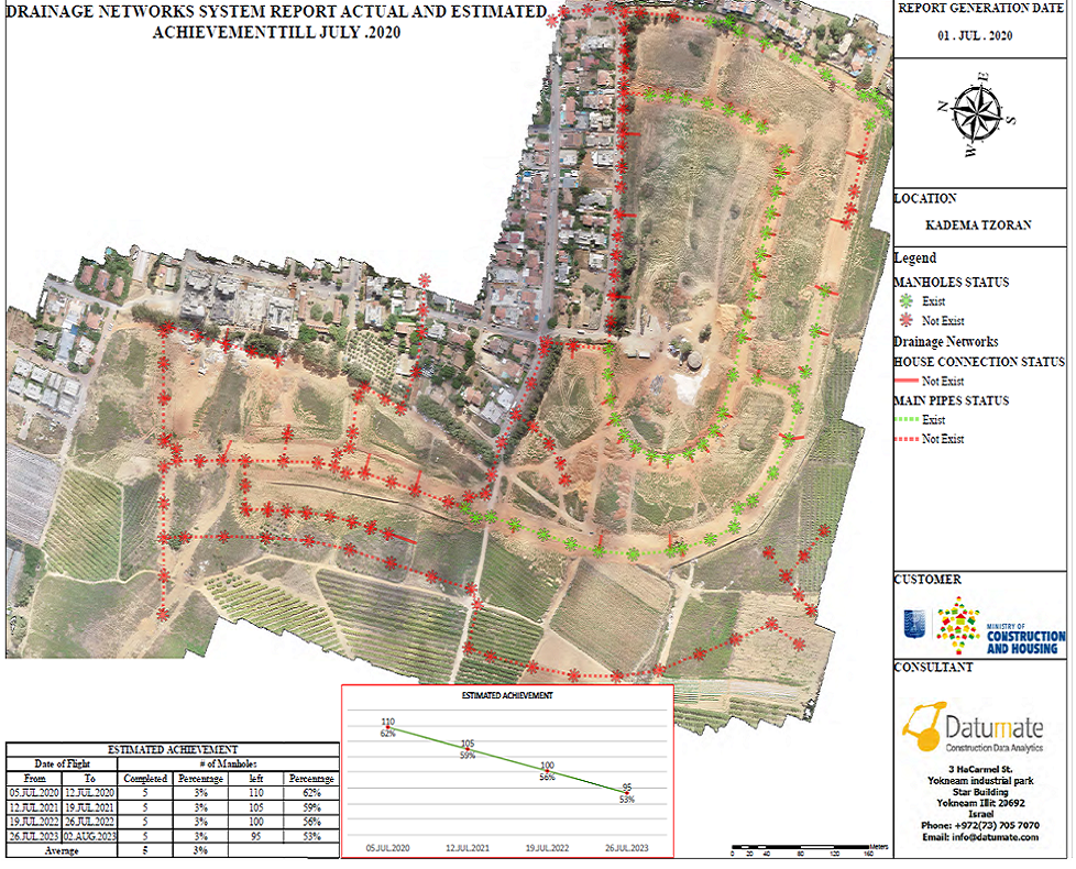 DatuBIM UAV 航拍自動化施工數據分析平台