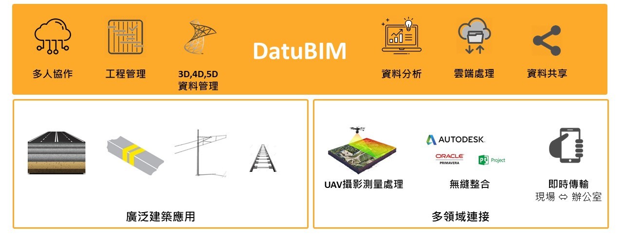 DatuBIM UAV 航拍自動化施工數據分析平台