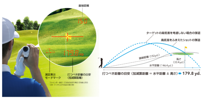 Nikon Coolshot Pro Stabilized 雷射測距望遠鏡